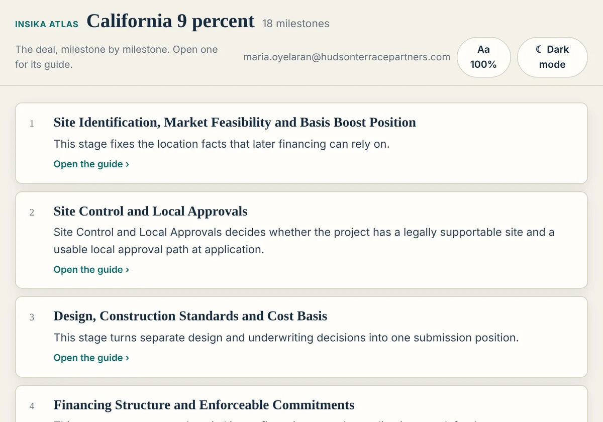 The California 9% Atlas: milestones in order, each with one line of executive truth and its guide