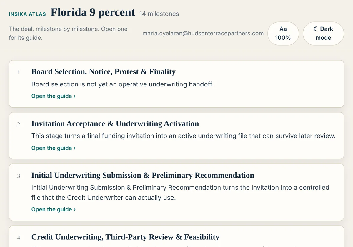The Florida 9% Atlas: milestones in order, each with one line of executive truth and its guide