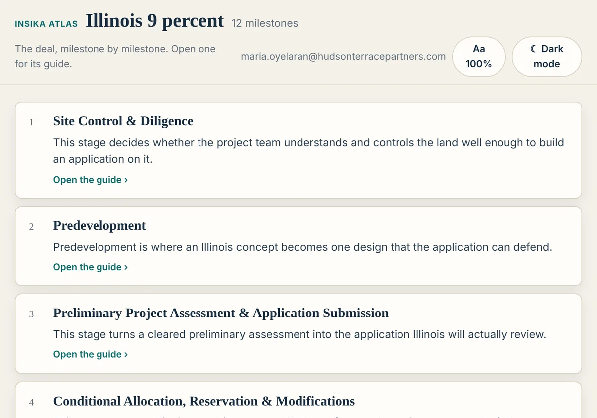 The Illinois 9% Atlas: milestones in order, each with one line of executive truth and its guide