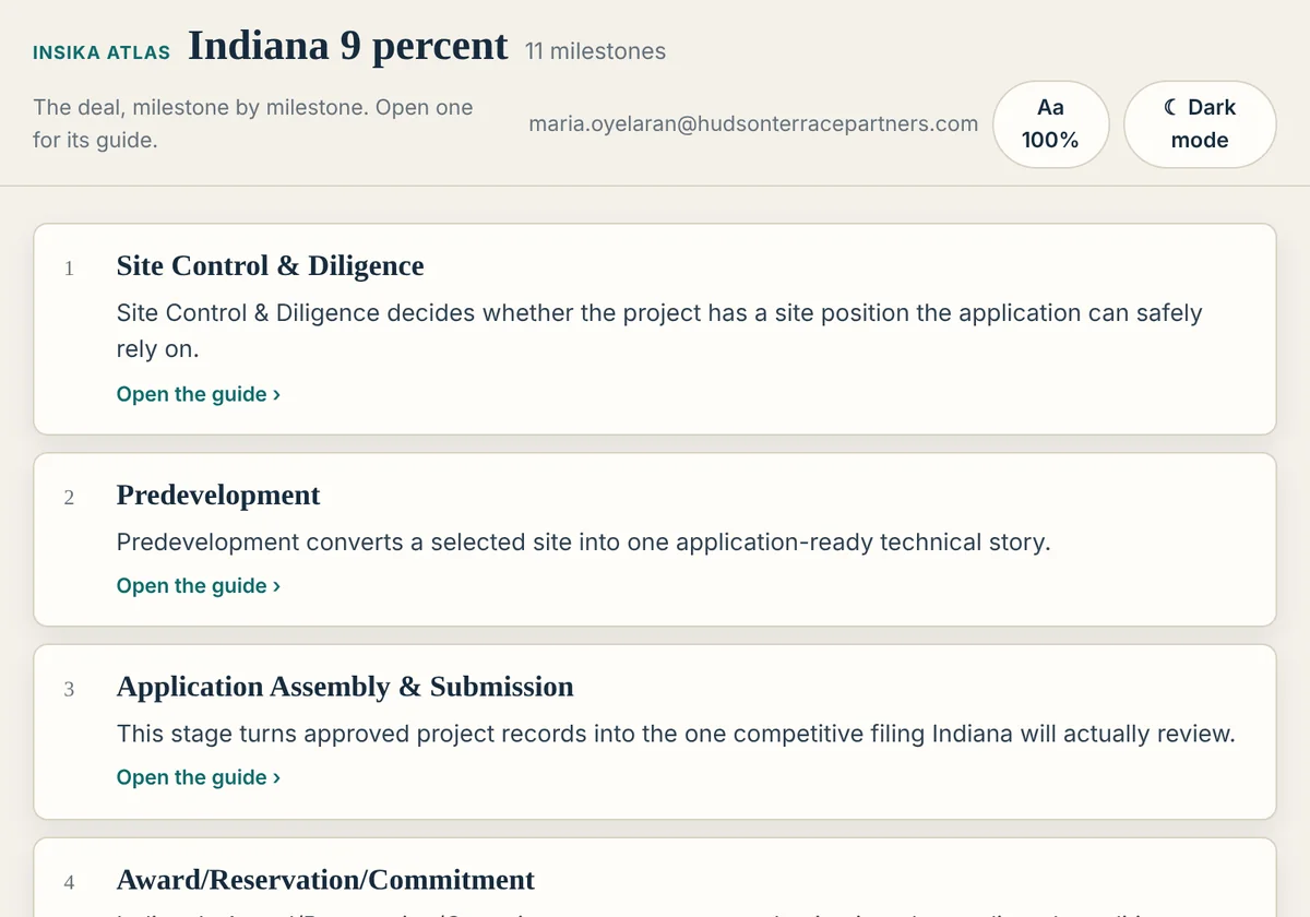 The Indiana 9% Atlas: milestones in order, each with one line of executive truth and its guide