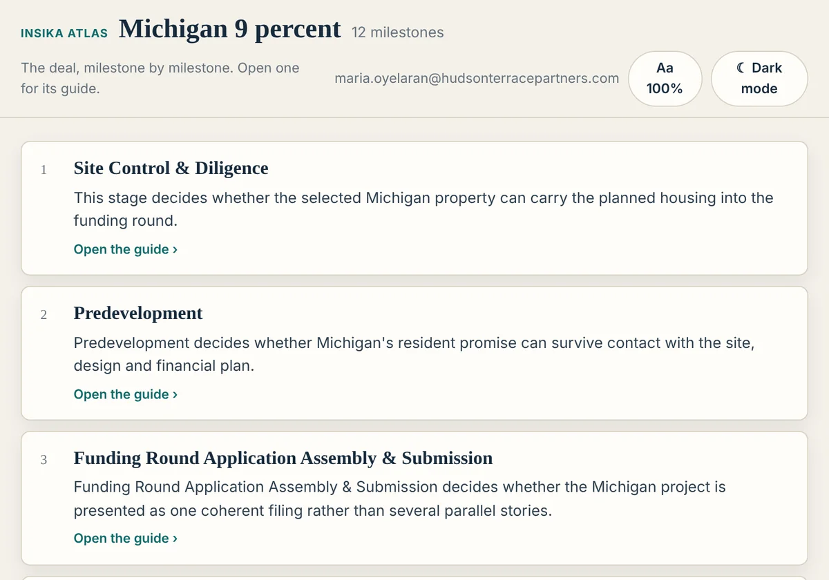 The Michigan 9% Atlas: milestones in order, each with one line of executive truth and its guide