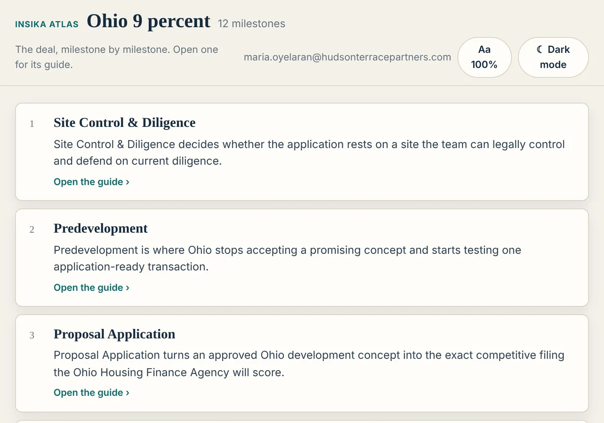 The Ohio 9% Atlas: milestones in order, each with one line of executive truth and its guide