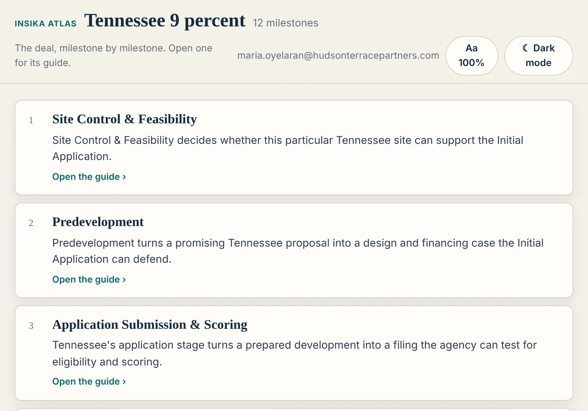 The Tennessee 9% Atlas: milestones in order, each with one line of executive truth and its guide