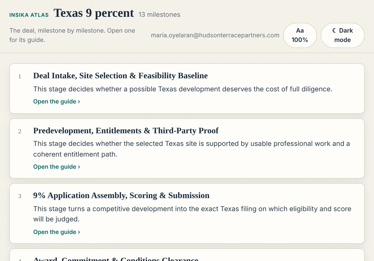 The Texas 9% Atlas: milestones in order, each with one line of executive truth and its guide