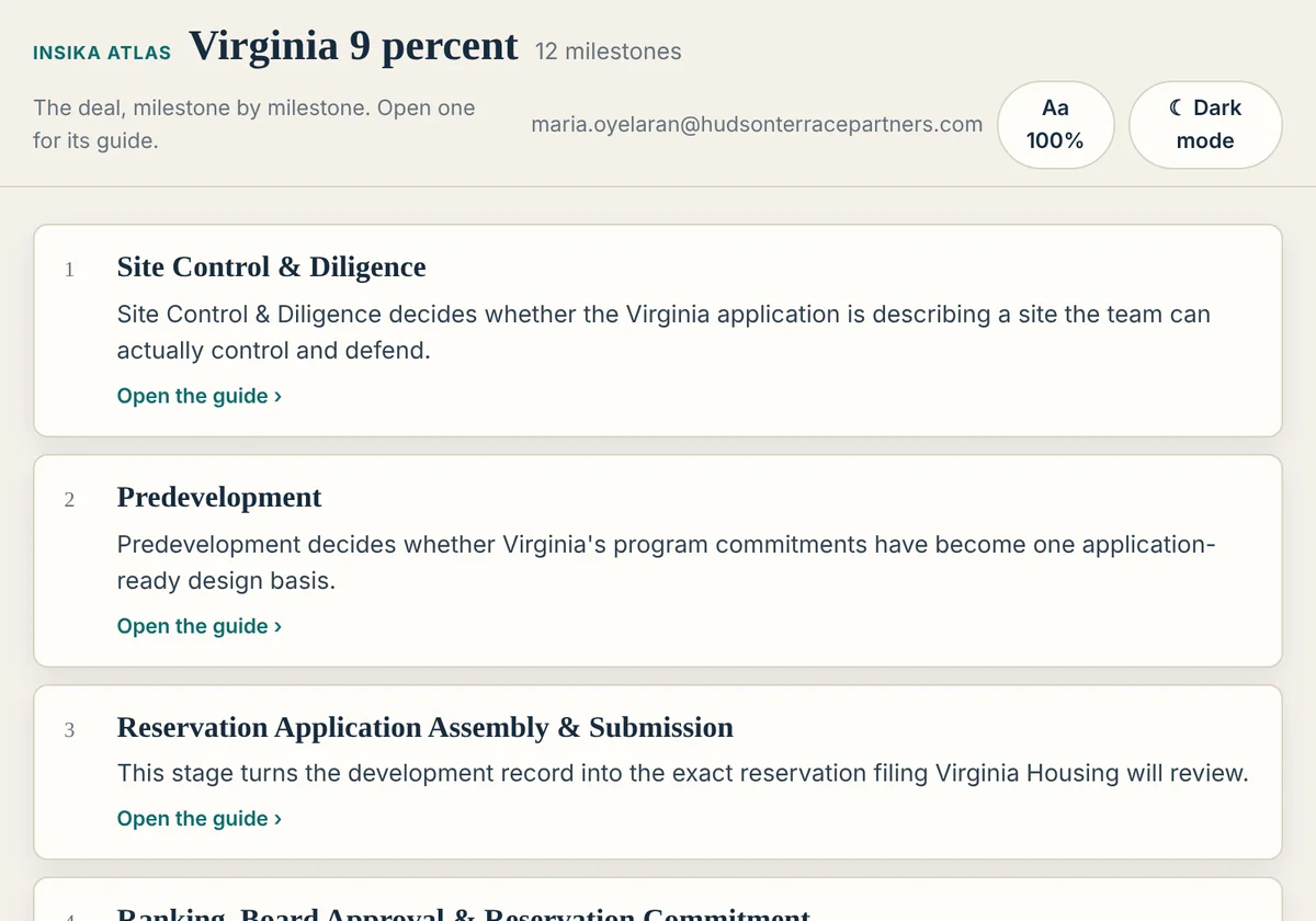 The Virginia 9% Atlas: milestones in order, each with one line of executive truth and its guide