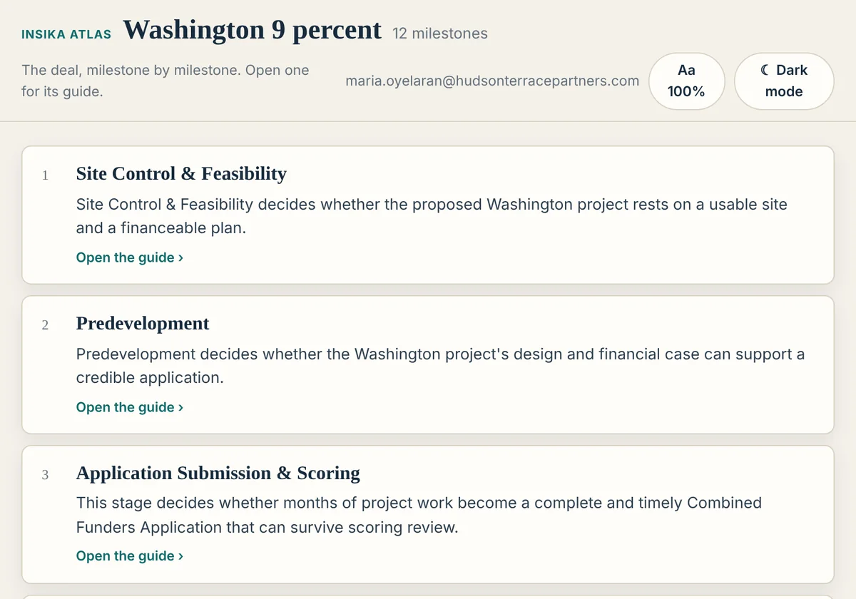 The Washington 9% Atlas: milestones in order, each with one line of executive truth and its guide